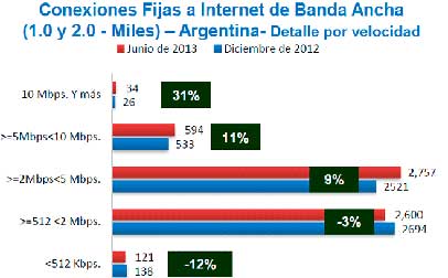 Fuente: Barómetro Cisco de Banda Ancha 2.0- Elaborado por IDC